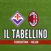 Serie A, Fiorentina-Milan 2-1: il tabellino del match