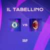 Champions League, Chelsea-Milan 3-0: il tabellino del match