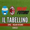 Il taballino di Milan Futuro-SPAL 1-0, playout di andata 