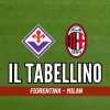 Serie A, Fiorentina-Milan 1-2: il tabellino del match