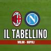 Immagine news I tabellini n.1