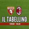 Serie A, Torino-Milan 2-1: il tabellino del match