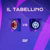 Champions League, Milan-Inter 0-2: il tabellino del match
