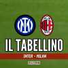 Supercoppa Italiana, Inter-Milan 2-3: il tabellino del match