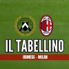 Immagine news I tabellini n.1