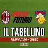 Milan Futuro-Gubbio 1-0, il tabellino della partita del "Chinetti"