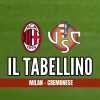 Immagine news I tabellini n.1
