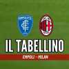 Serie A, Empoli-Milan 0-2: il tabellino del match