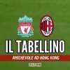 Immagine news I tabellini n.1