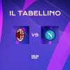 Champions League, Milan-Napoli 1-0: il tabellino del match