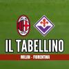 Immagine news I tabellini n.1