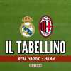 Amichevole, Milan-Real Madrid 1-0: il tabellino del match