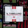 Serie A, Sampdoria-Milan 1-2: il tabellino del match