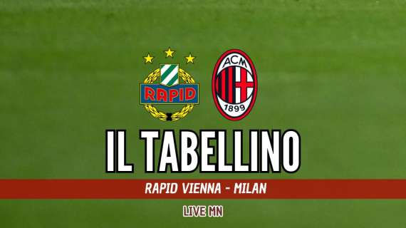 Amichevole, Rapid Vienna-Milan 1-1: il tabellino del match