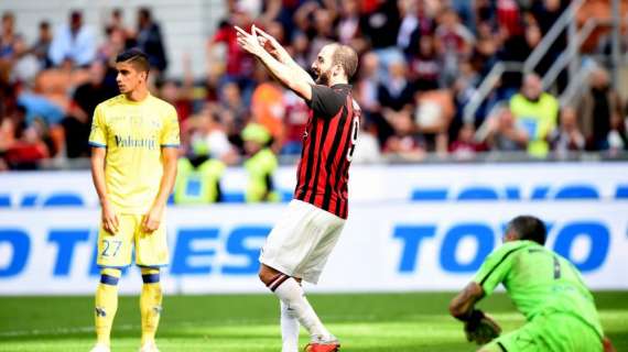Inter-Milan, Higuain talismano derby: non ne ha mai perso uno nei 90 minuti