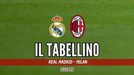 Champions League, Real Madrid-Milan 1-3: il tabellino del match