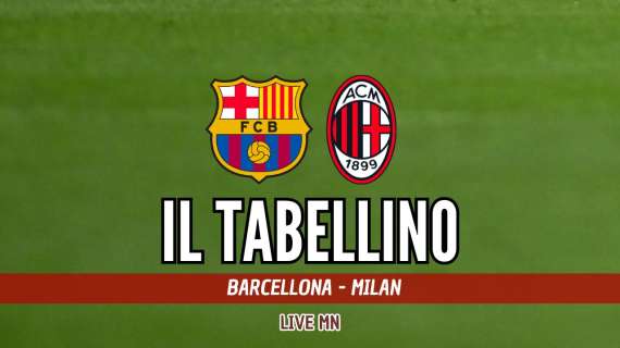 Amichevole, Barcellona-Milan 5-6 d.t.r.: il tabellino del match