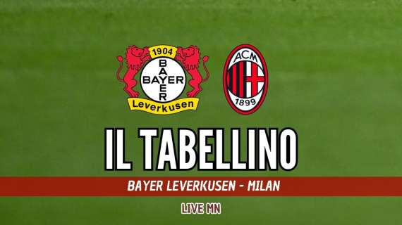 Champions League, Bayer Leverkusen-Milan 1-0: il tabellino del match