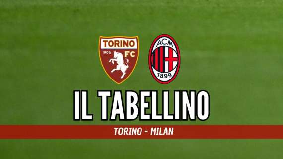 Serie A, Torino-Milan 3-1: il tabellino del match