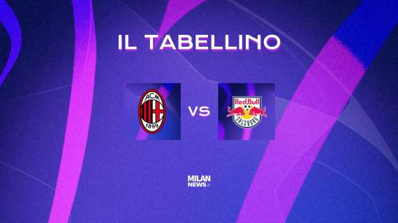 Champions League, Milan-Salisburgo 4-0: il tabellino del match