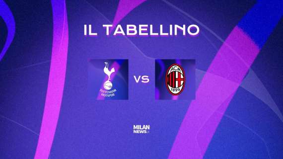 Champions League, Tottenham-Milan (0-0): il tabellino del match. I rossoneri passano il turno!