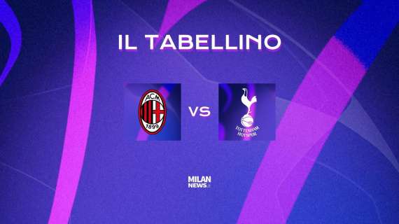 Champions League, Milan-Tottenham 1-0: il tabellino del match