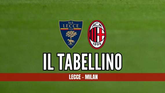 Lecce-Milan 0-2, la decidono RLC e Pulisic: il tabellino della sfida del "Via del Mare".