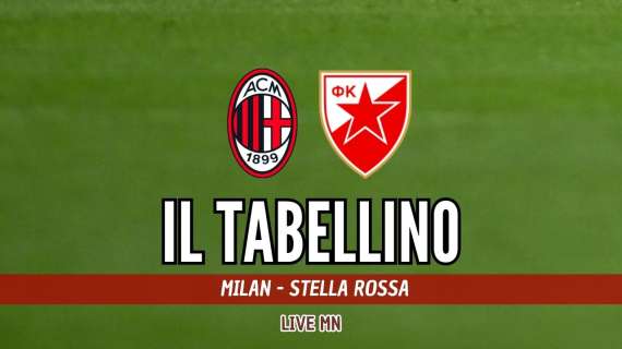 Champions League, Milan-Stella Rossa 2-1: il tabellino del match