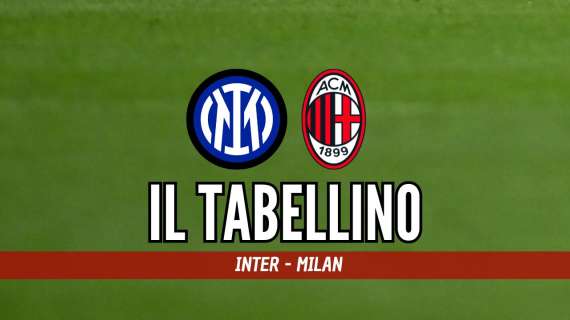 Serie A, Inter-Milan 1-2: il tabellino del derby