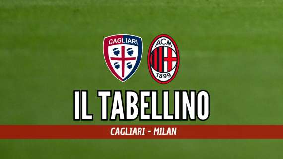 Serie A, Cagliari-Milan 1-3: il tabellino del match