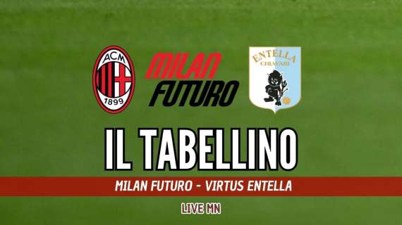 Milan Futuro-Virtus Entella 1-2, il tabellino della partita