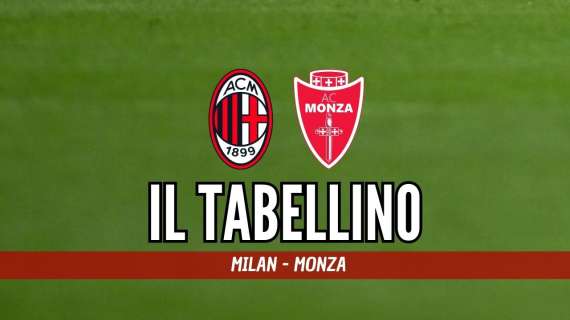Milan-Monza 2-0: il tabellino del match di San Siro