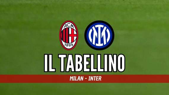 Serie A, Milan-Inter 1-1: il tabellino del match