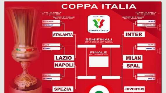 Piattaforma criptovalute sponsor finale Coppa Italia