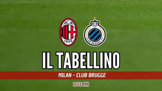 Champions League, Milan-Club Brugge 3-1: il tabellino del match