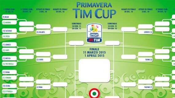 Primavera TIM Cup, il Milan parte dal primo turno: i dettagli