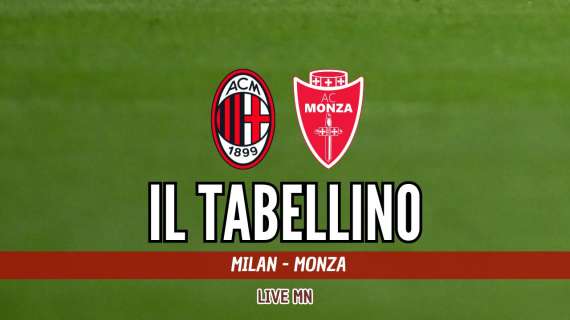 Amichevole, Milan-Monza 3-1: il tabellino del match