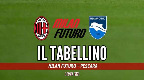 Mialn Futuro-Pescara 2-3, il tabellino della partita del "Chinetti"