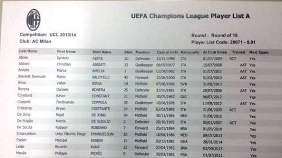 Lista Champions: ecco chi ha scelto Seedorf. El Shaarawy e Petagna in lista B