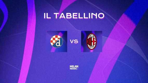 Champions League, Dinamo Zagabria-Milan 0-4: il tabellino del match