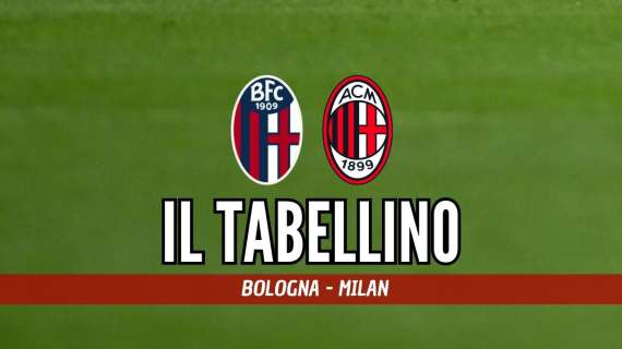 Serie A, Bologna-Milan 2-1: il tabellino del match