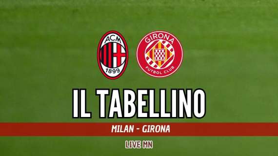 Champions League, Milan-Girona 1-0: il tabellino del match