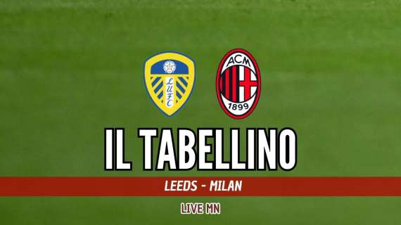 Amichevole Leeds-Milan 1-1: il tabellino del match