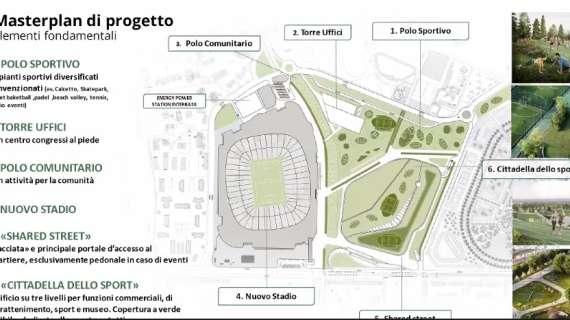Nuovo stadio a Milano, ecco il masterplan del progetto 