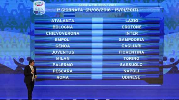 Serie A 2016-17, i big match del Milan