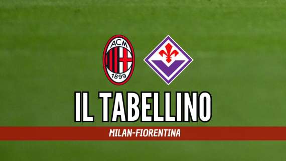 Serie A, Milan-Fiorentina 1-0: il tabellino del match