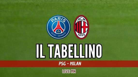 Champions League, PSG-Milan 3-0: il tabellino del match