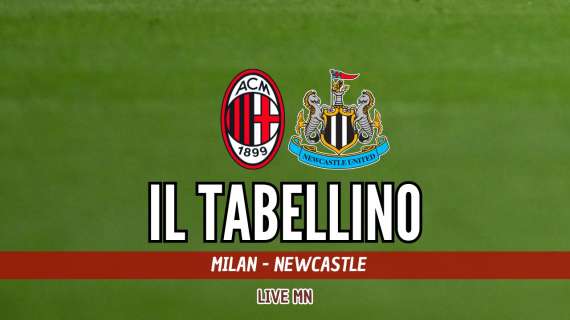Champions League, Milan-Newcastle 0-0: il tabellino del match