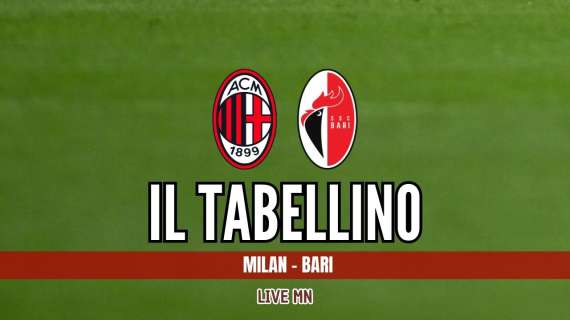 Coppa Italia, Milan-Bari 2-0: il tabellino del match