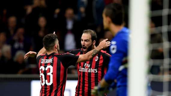 acmilan - Season Review, Milan-Samp: due punte e tre punti